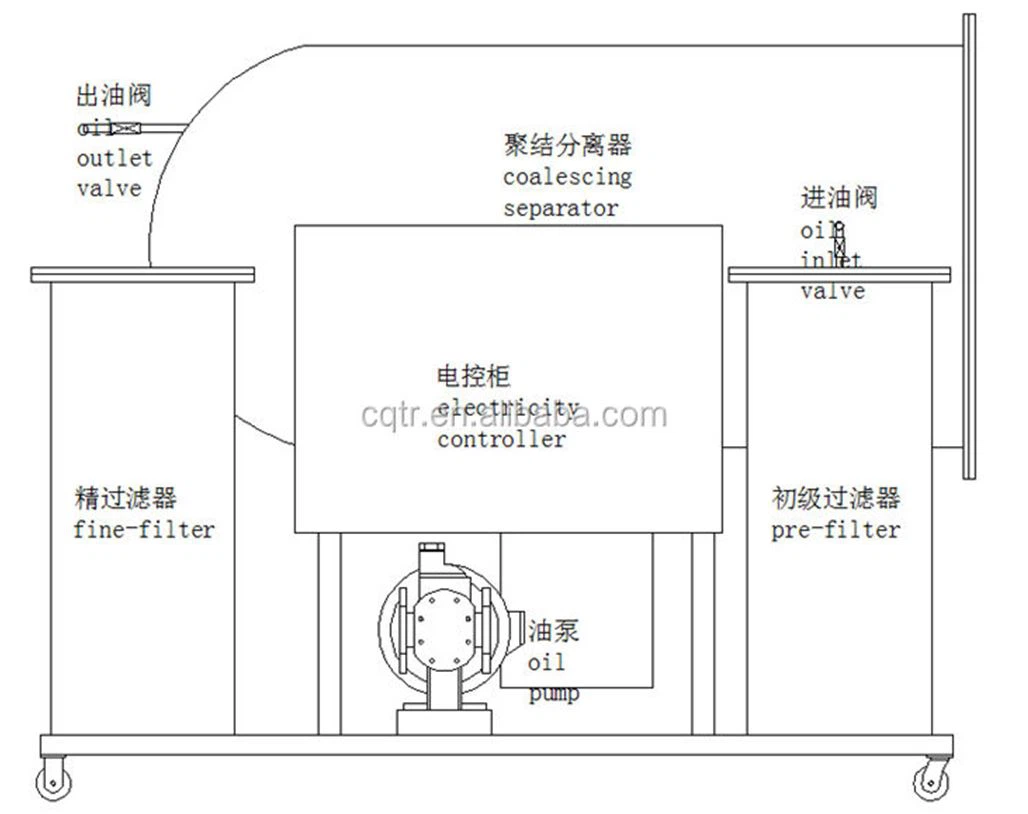 product-1028-814 fuel oil recycling